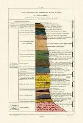 Geología